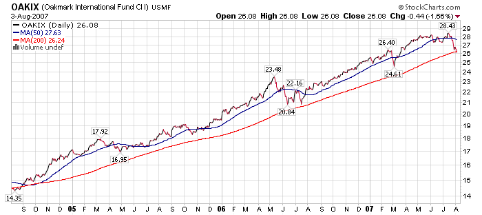 The Tasgall Group » Drawdown Analysis Revisited